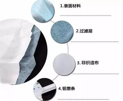 一罩難求？別慌！醫(yī)生支招 巧用醫(yī)用無紡布自制應急口罩，認識功能材料的妙用