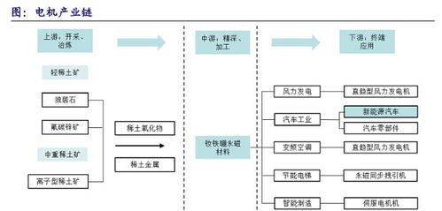 超級賽道永磁電機全方位解讀 三大核心優(yōu)勢與滲透率提升下的功能涂料新機遇