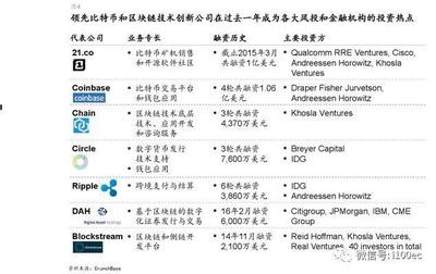 麥肯錫 2018中國區(qū)塊鏈行業(yè)分析報告（全文）